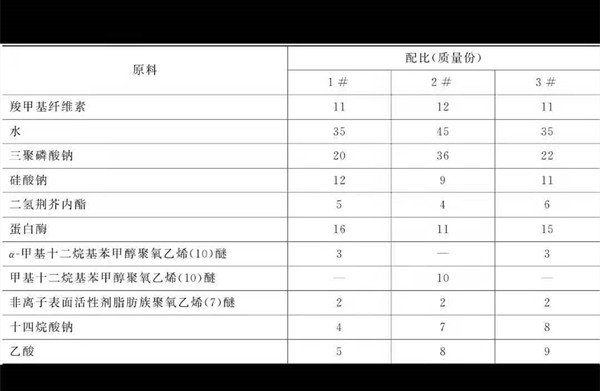 我們不免費指導洗衣液配方！