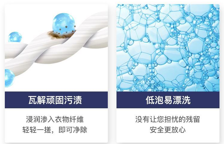 洗衣液配方大全技術(shù)