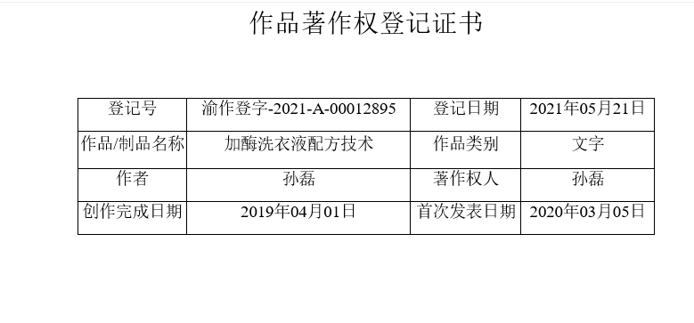 作品登記